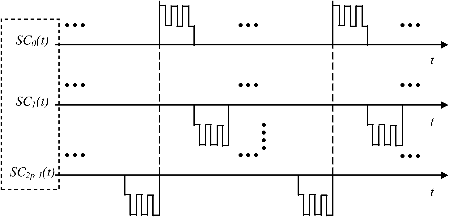 System and method for receiving CBOC (Community-Based Outpatient Clinic) modulating signal