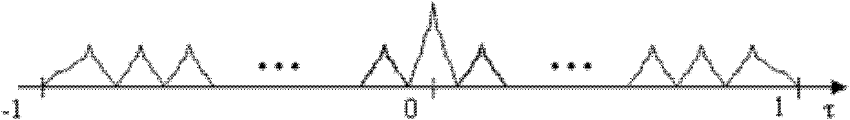 System and method for receiving CBOC (Community-Based Outpatient Clinic) modulating signal