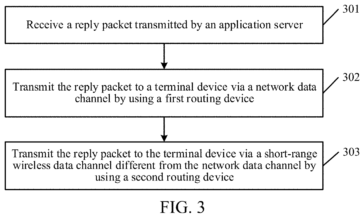 Data transmission method, apparatus, and device, and computer storage medium