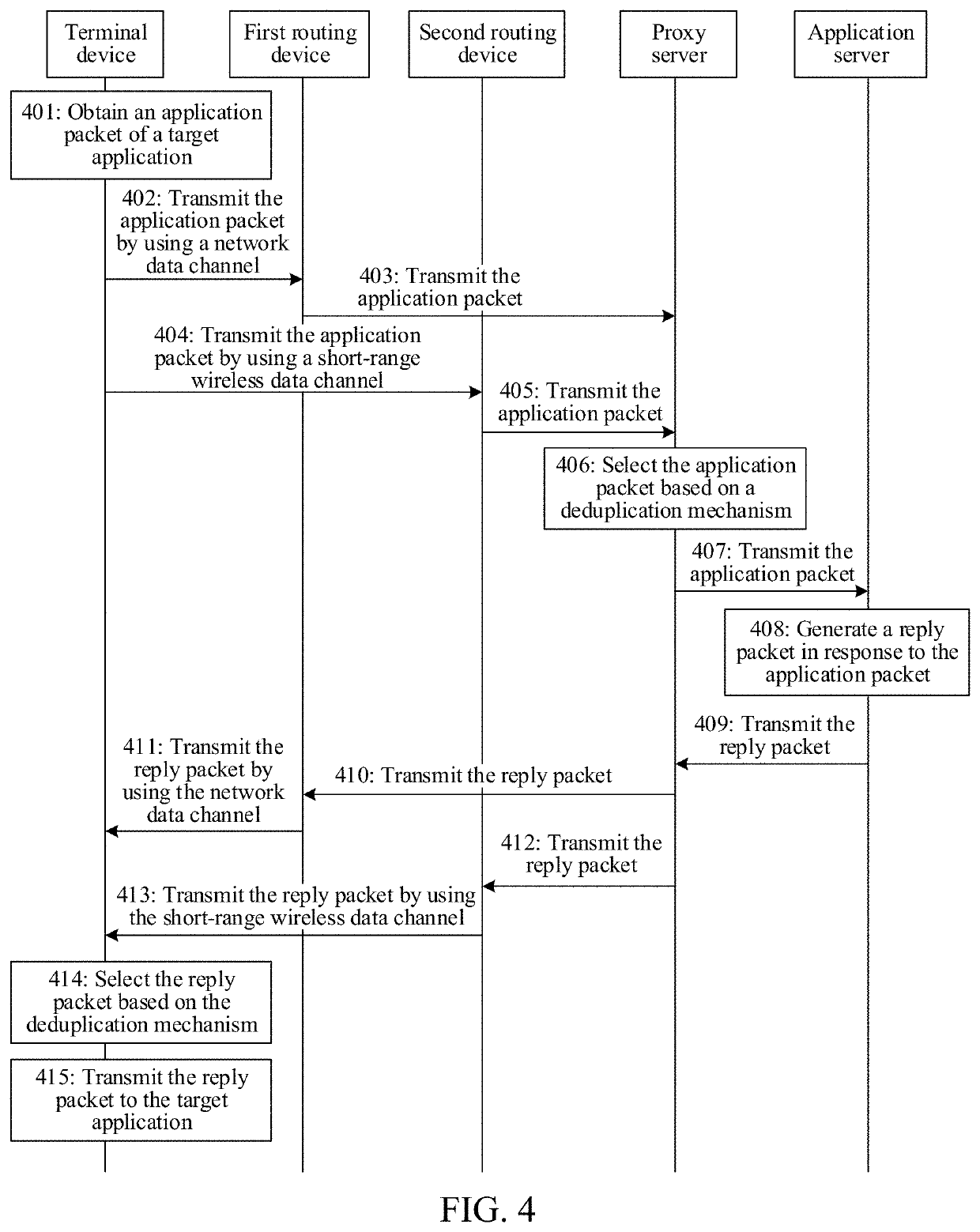 Data transmission method, apparatus, and device, and computer storage medium