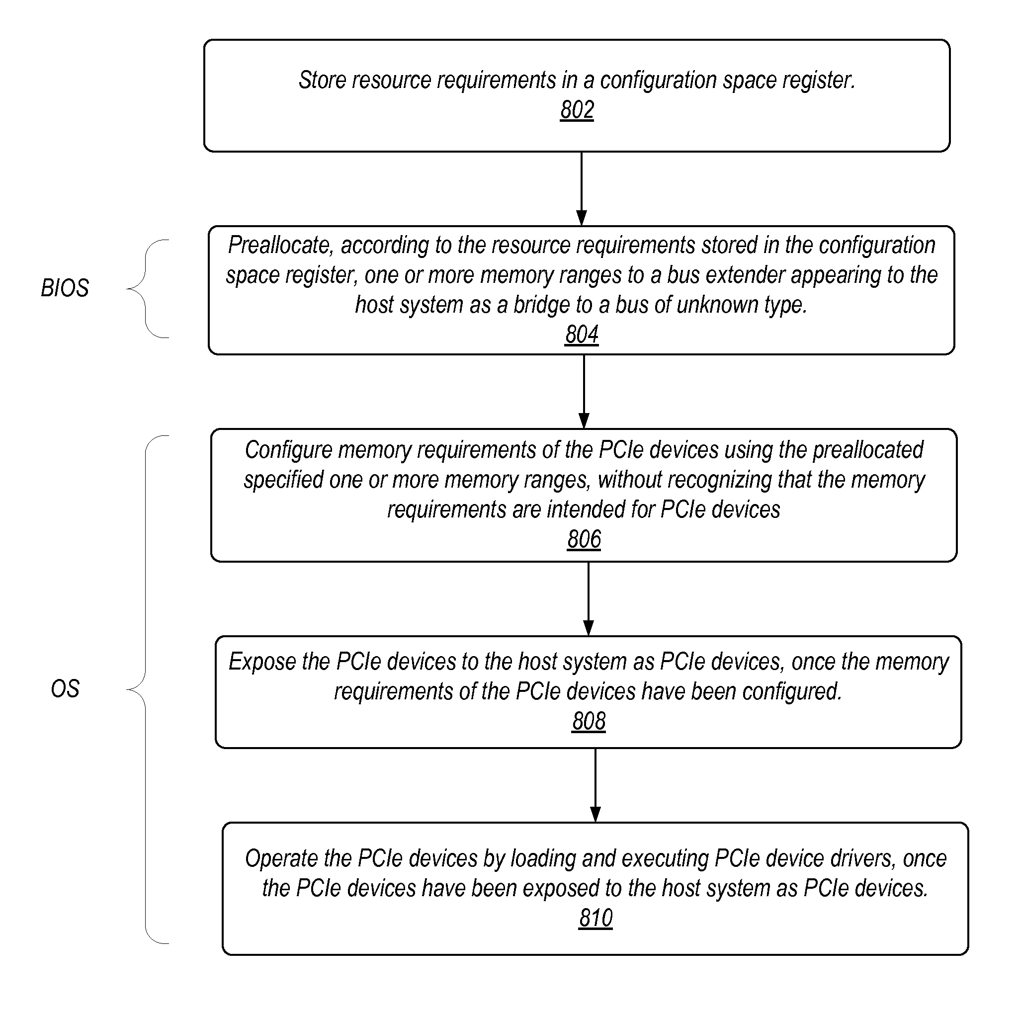 Opaque bridge for peripheral component interconnect express bus systems