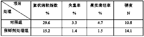 A kind of antistaling agent and fresh-keeping method for preventing post-harvest lotus mist fruit from being flocculent and soft