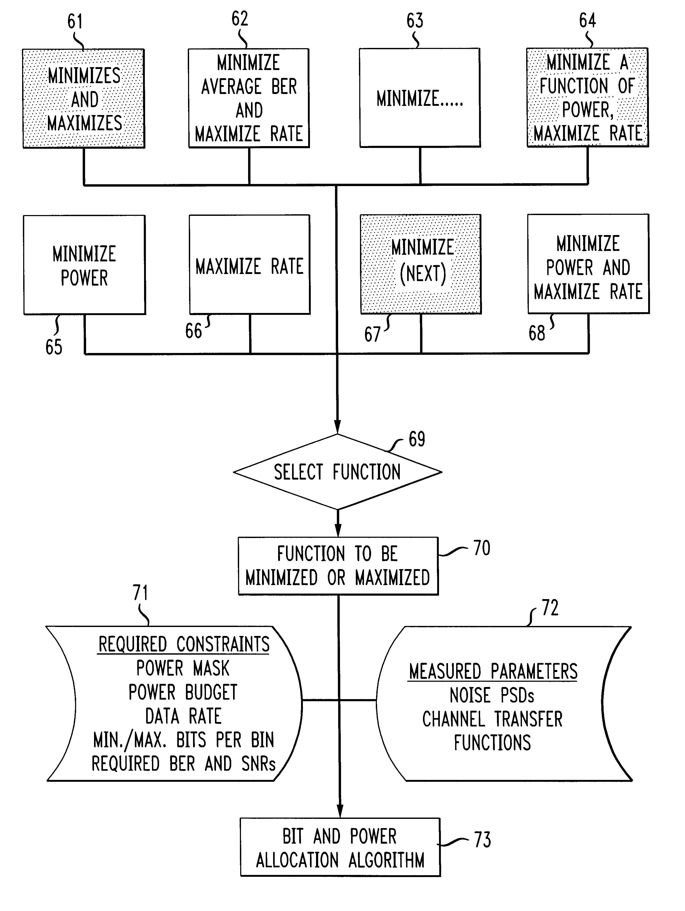 Method and apparatus for minimizing near end cross talk due to discrete multi-tone transmission in cable binders