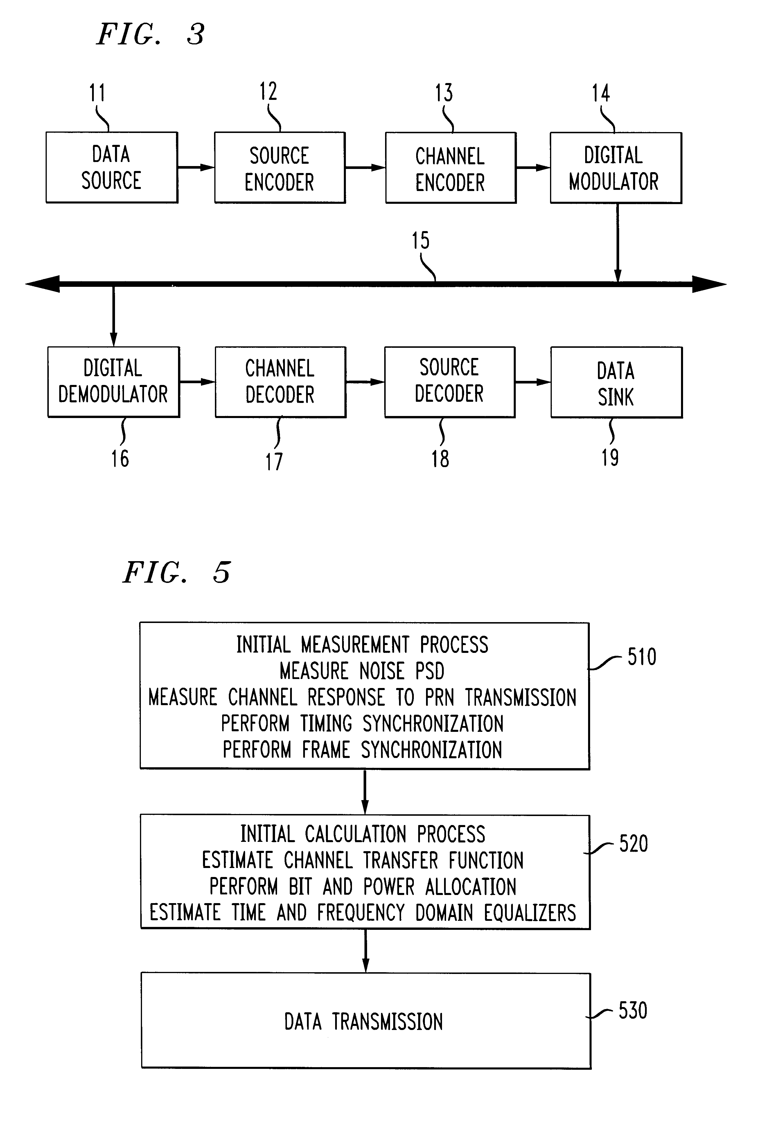 Method and apparatus for minimizing near end cross talk due to discrete multi-tone transmission in cable binders