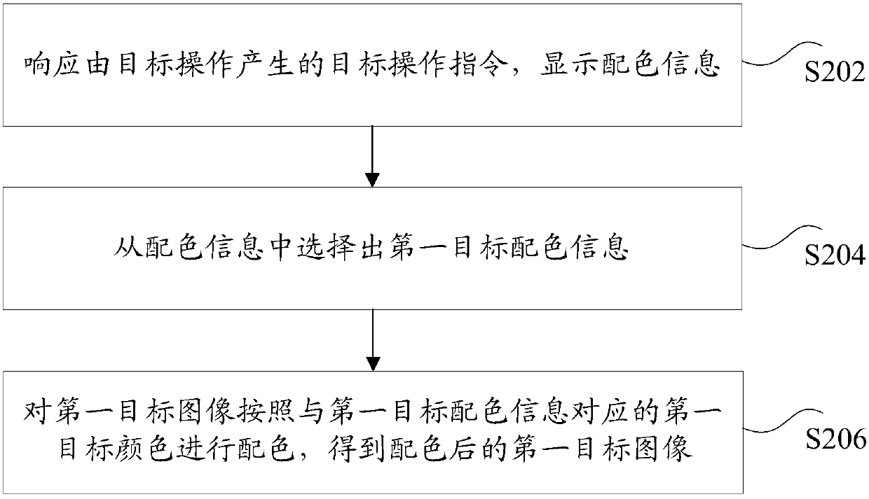 Image processing method and device, storage medium and electronic device