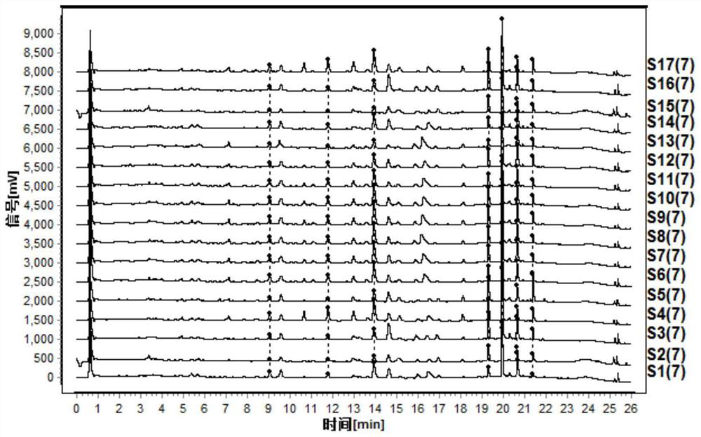 Trachelospermum jasminoides (Lindl.) Lem. characteristic chromatogram, construction method and quality control method thereof, Trachelospermum jasminoides (Lindl.) Lem. formula granules and preparation method thereof