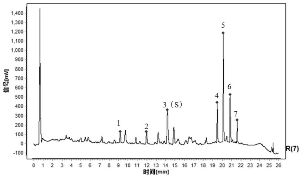 Trachelospermum jasminoides (Lindl.) Lem. characteristic chromatogram, construction method and quality control method thereof, Trachelospermum jasminoides (Lindl.) Lem. formula granules and preparation method thereof