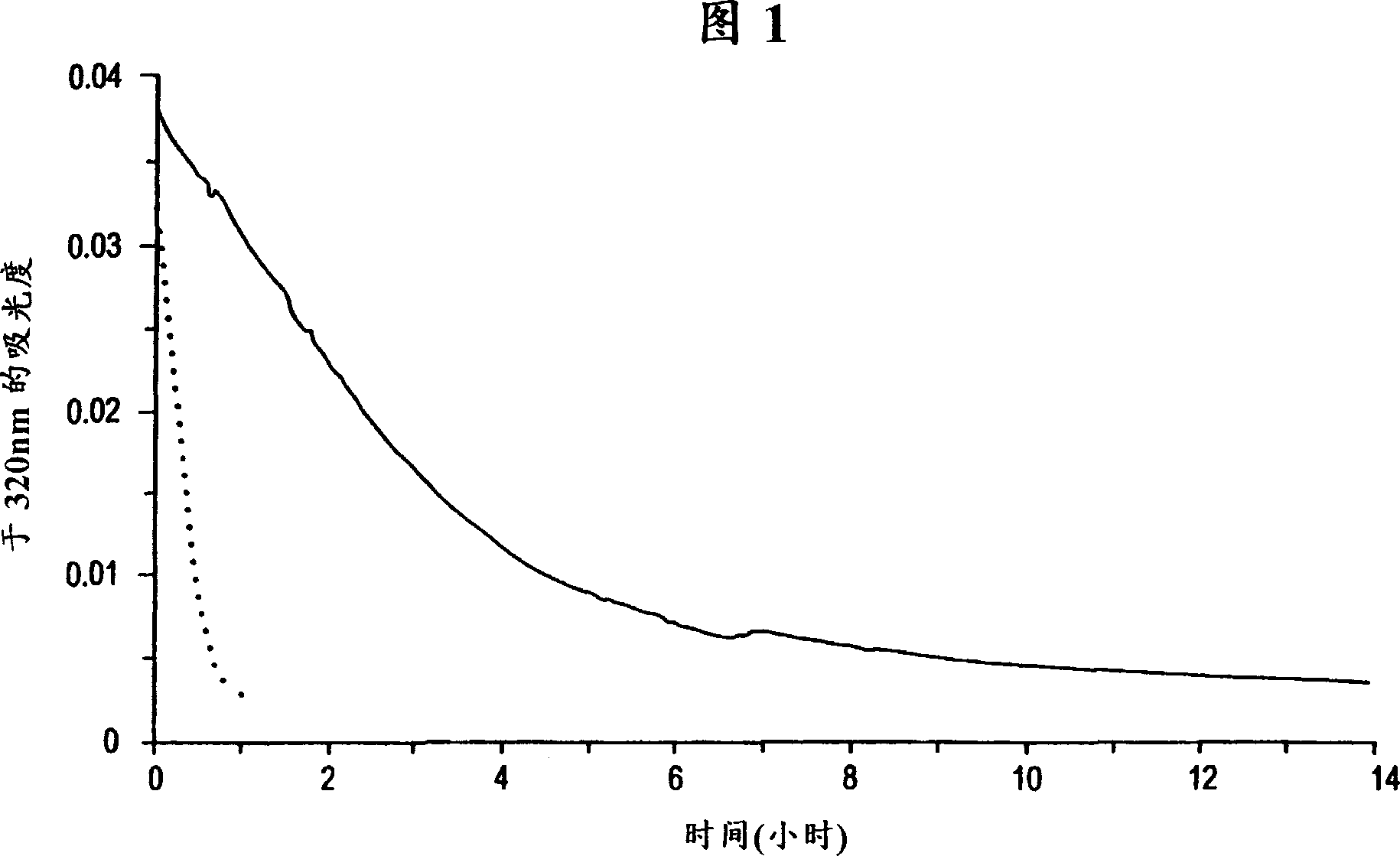 Insoluble insulin compositions