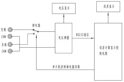 Mutual inductor on-site inspection tester