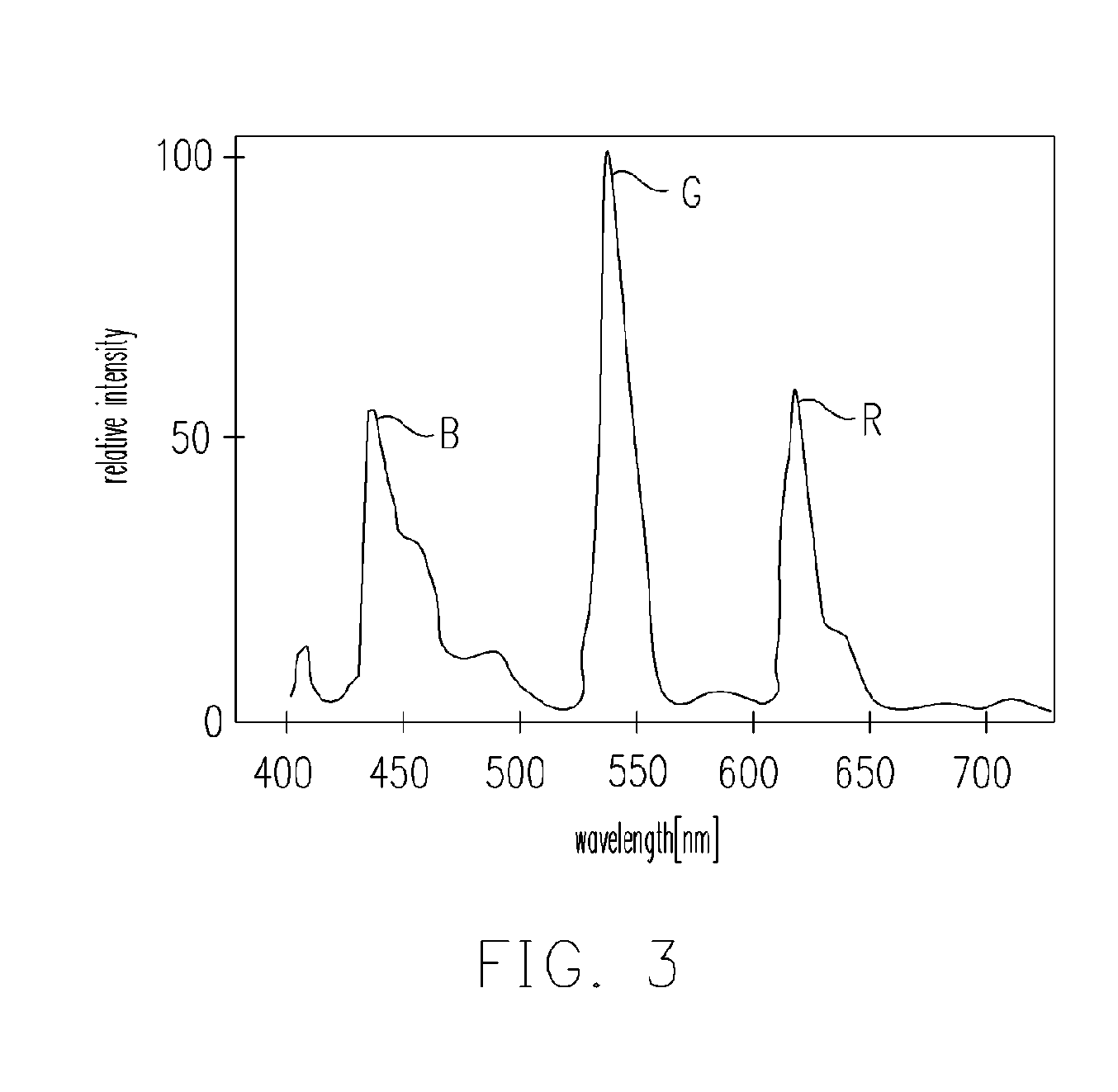 Method for improving color purity of light source module and fluorescent lamp and LED device applying the method