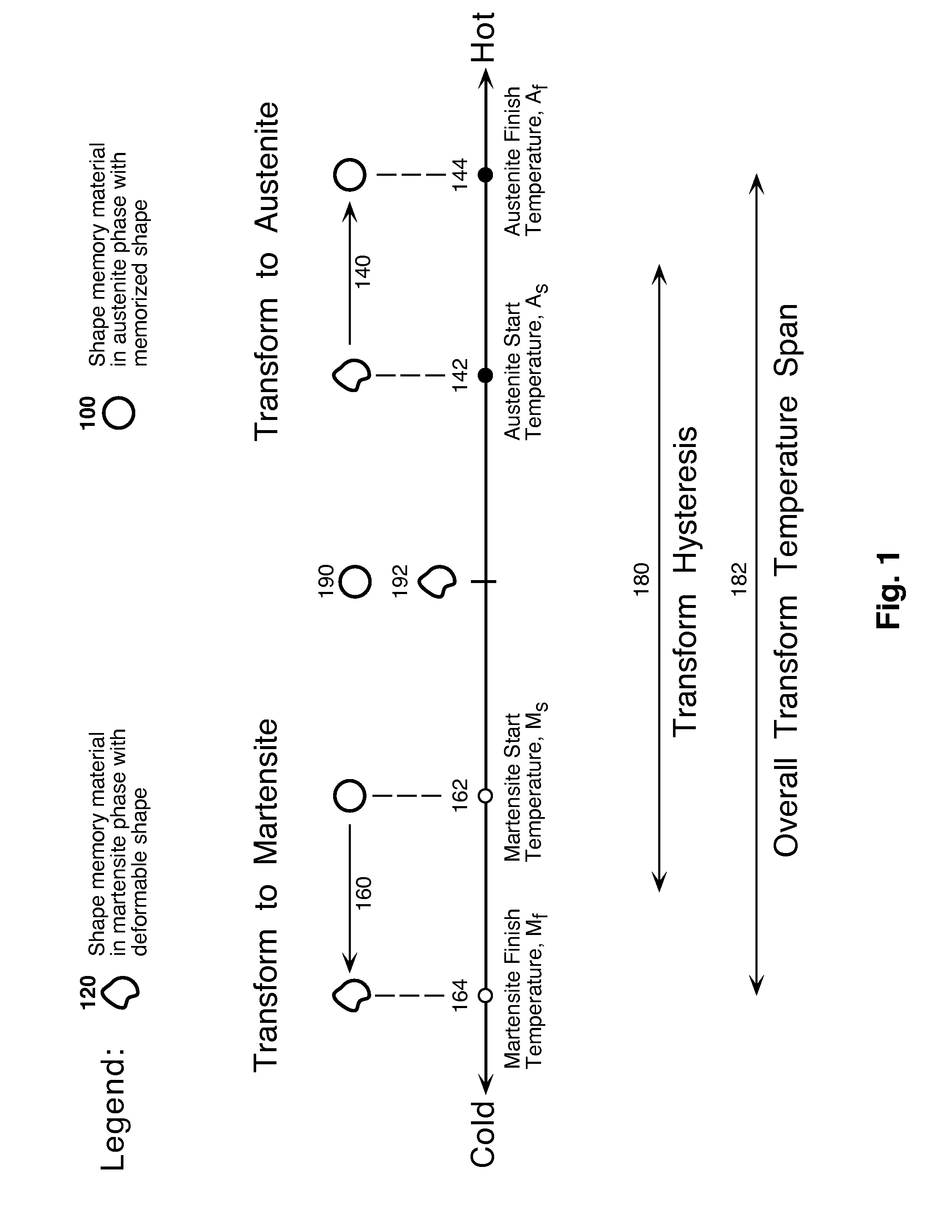 Temperature Alert Device for Cryopreservation