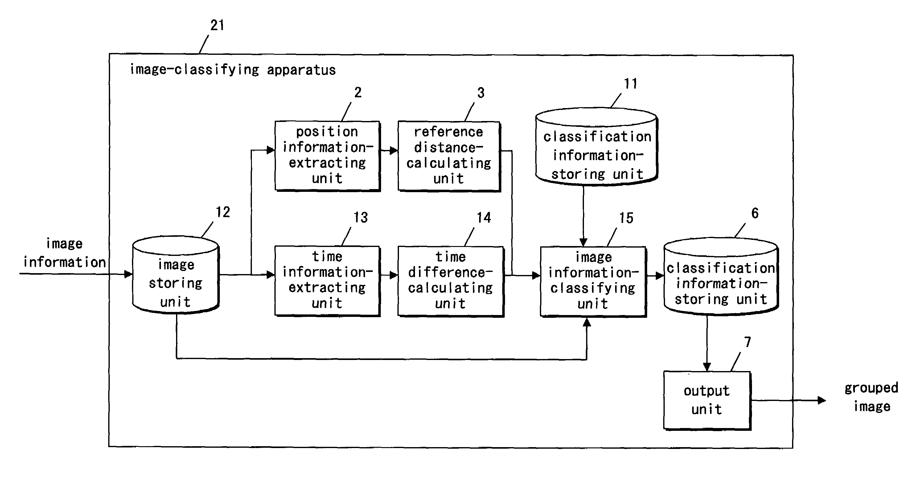 Apparatus and method for image-classifying, and recording medium storing computer-readable program for the same