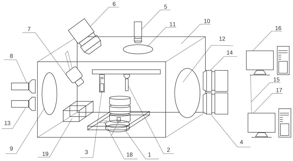 Online real-time monitoring system for multiple monitoring devices for metal additive manufacturing