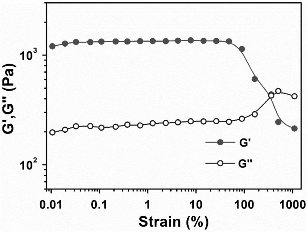 Porphyrin-based temperature-responsive self-healing hydrogel, preparation method, use method and application thereof