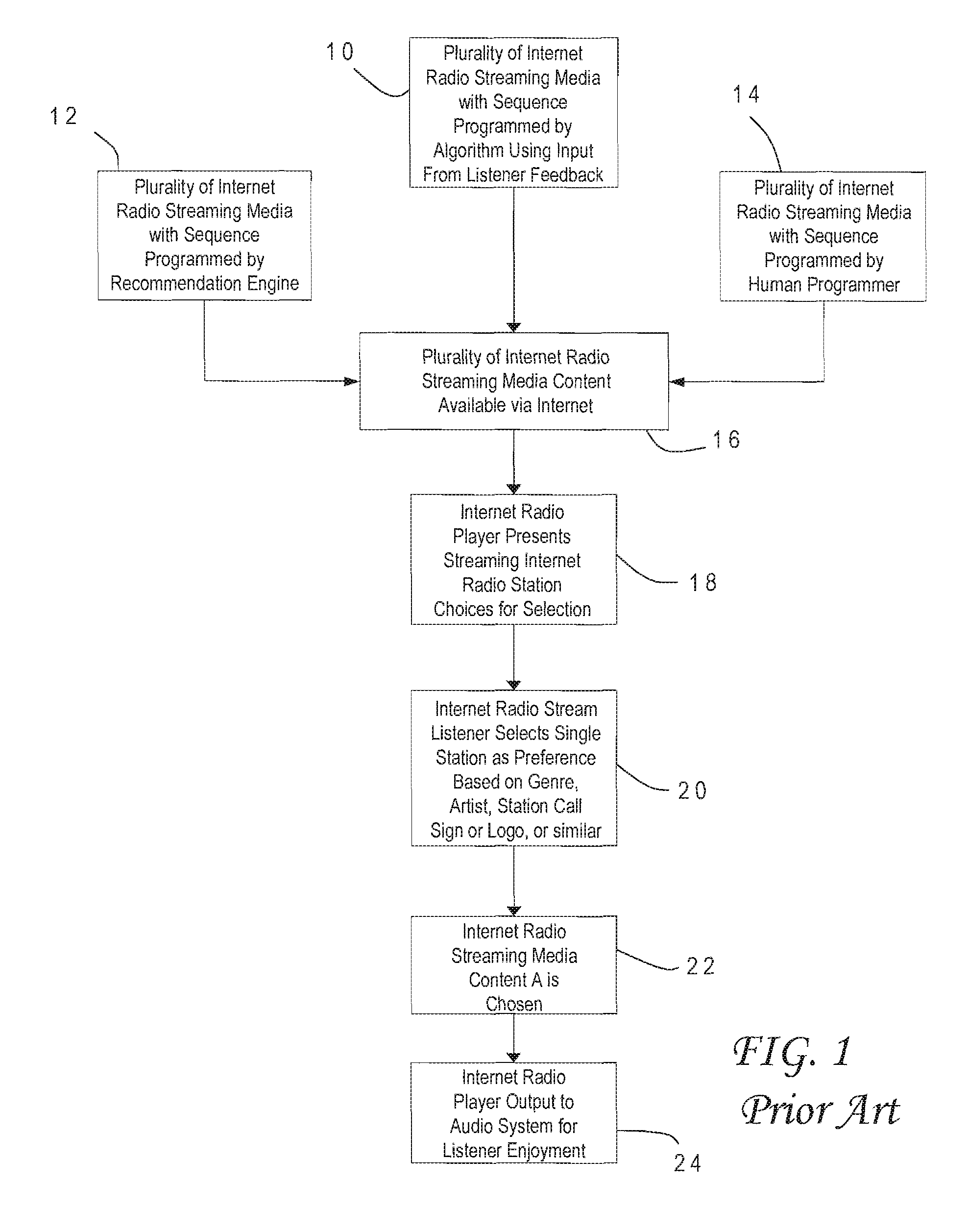 Rules-based user preferences for stream switching in an internet radio player