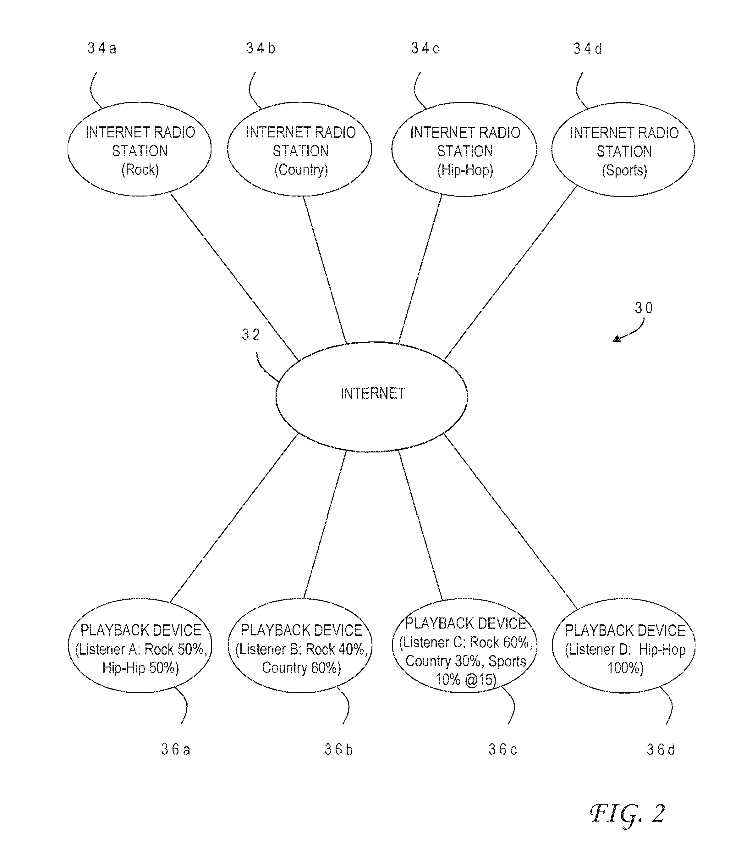 Rules-based user preferences for stream switching in an internet radio player