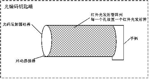 Optical coded electronic encryption lock