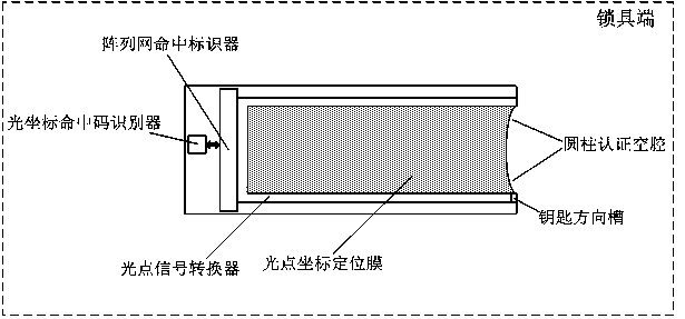 Optical coded electronic encryption lock