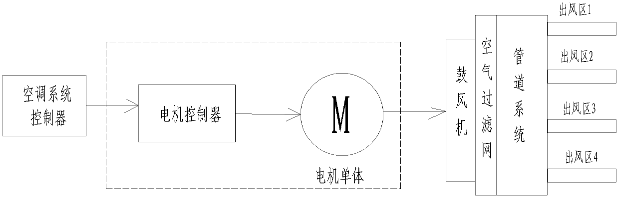 Method for measuring airflow of fan motor