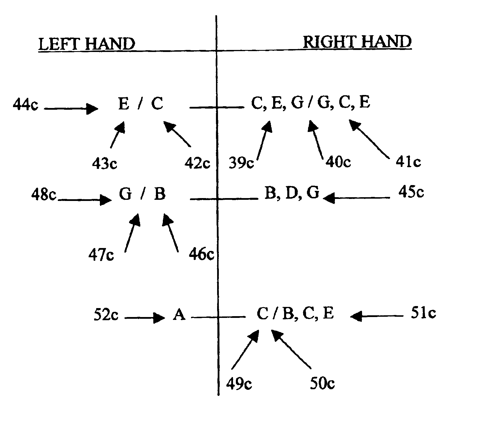 Method of writing keyboard music