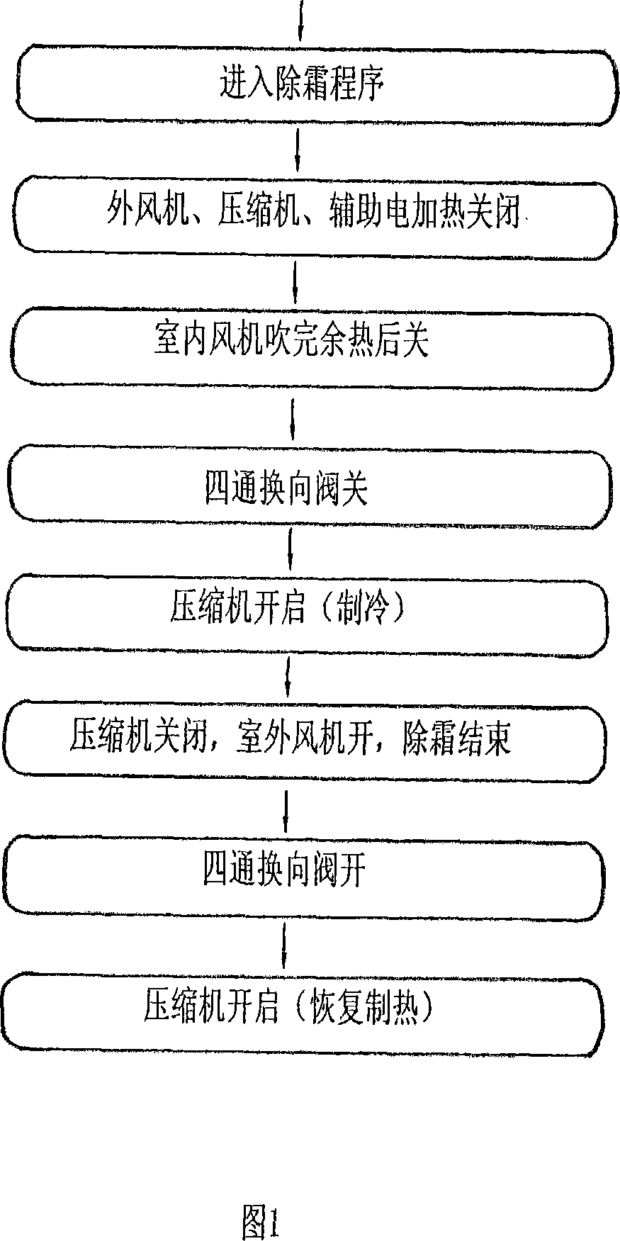 Strong heat air conditioner and defrosting method thereof