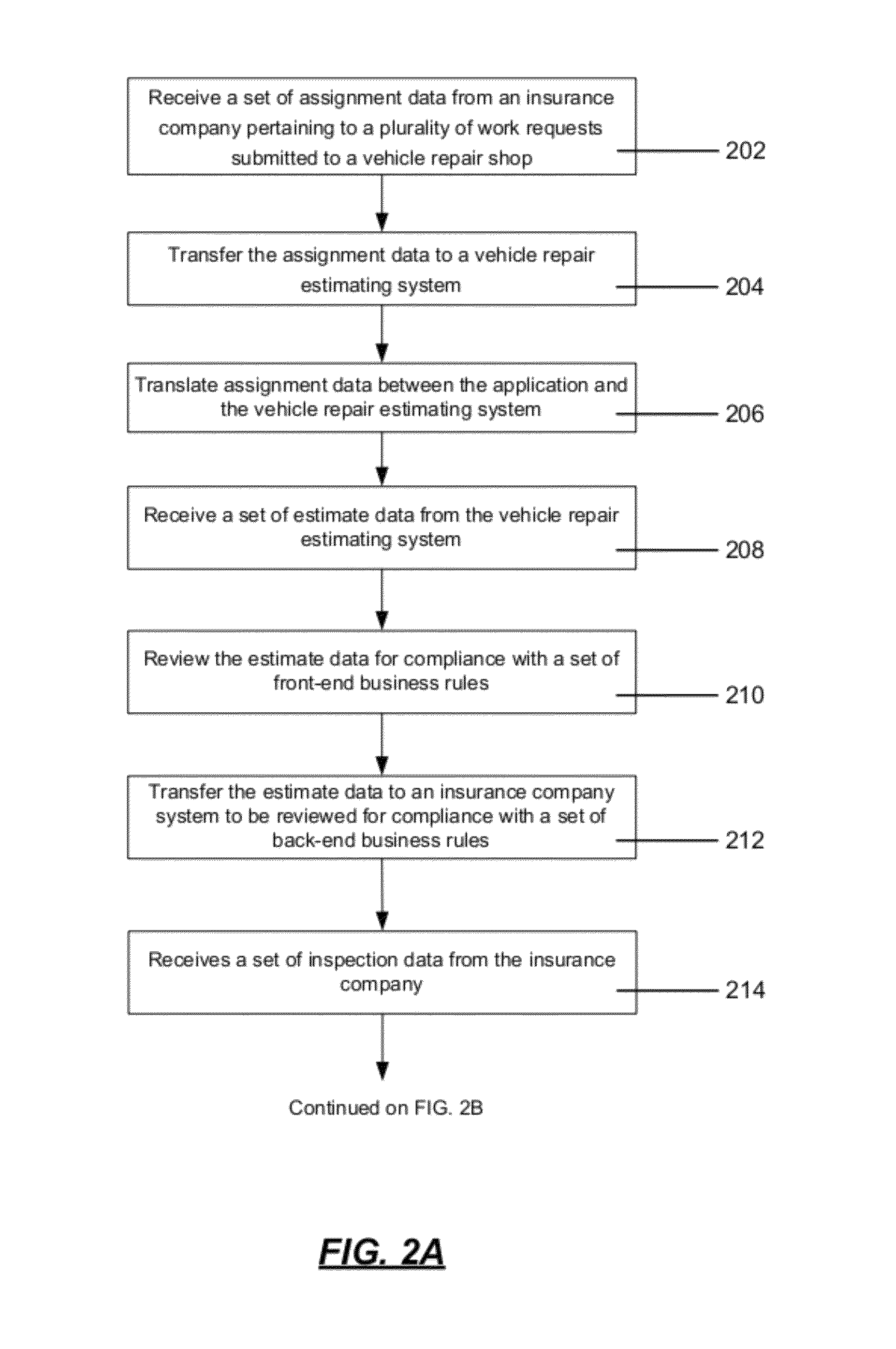 Communication of insurance claim data