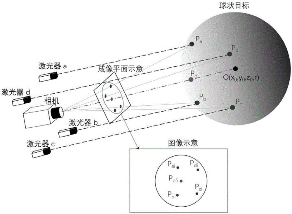 Method for measuring spherical object geometric parameters by use of laser and monocular camera