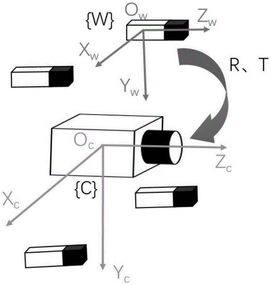 Method for measuring spherical object geometric parameters by use of laser and monocular camera