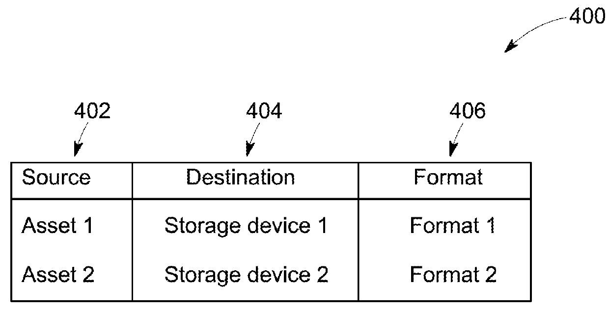 Apparatus and method for optimizing time series data storage