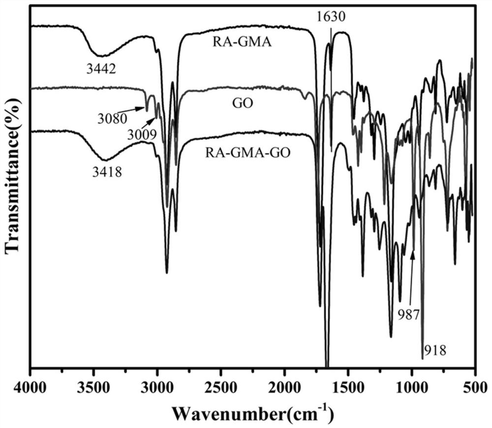 A kind of bio-based extreme pressure lubricant and preparation method thereof