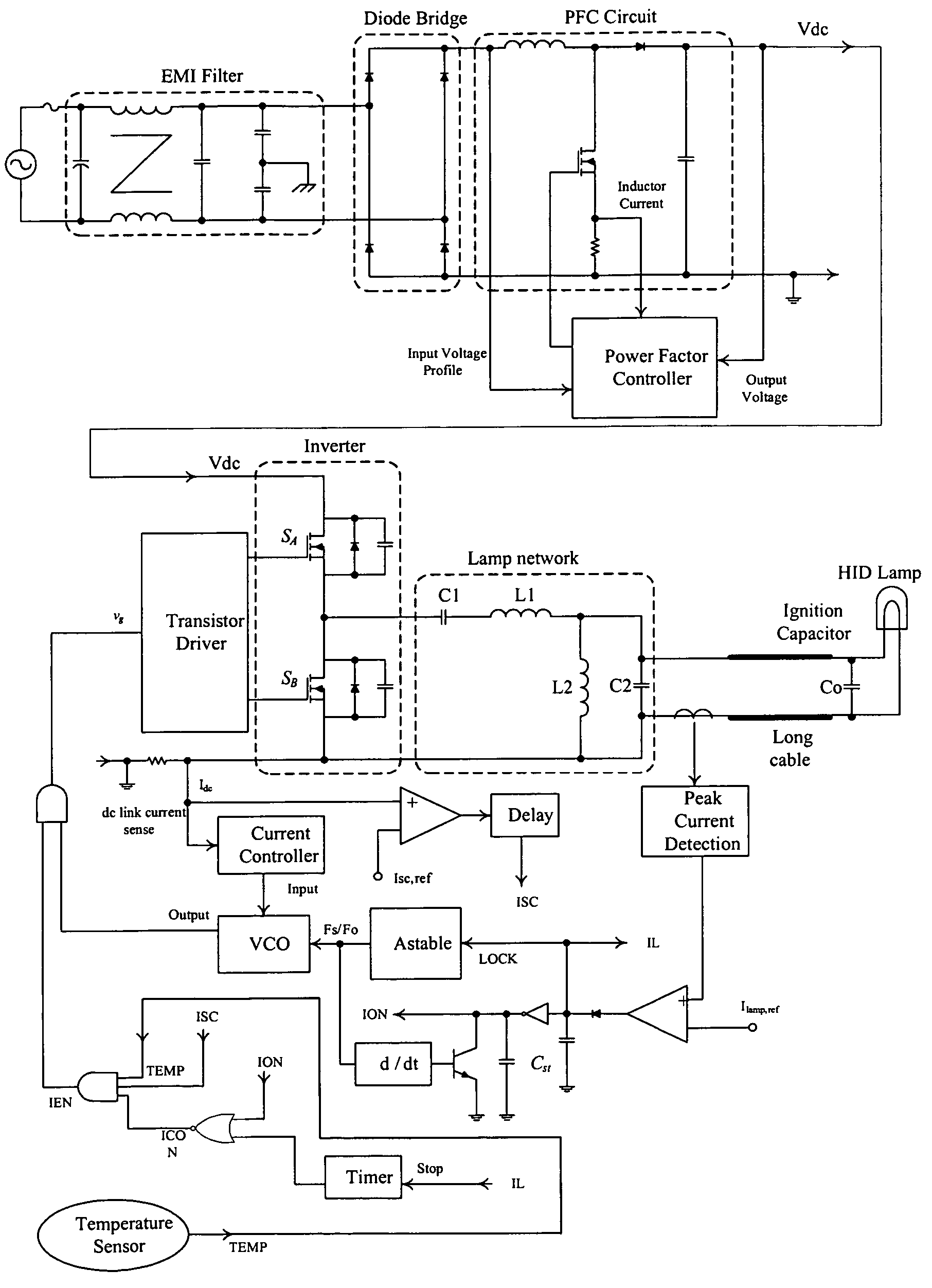 Circuit designs and control techniques for high frequency electronic ballasts for high intensity discharge lamps