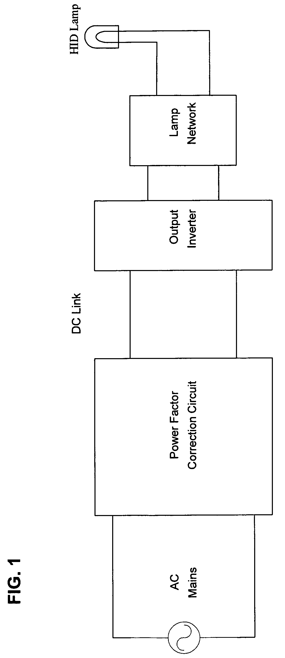 Circuit designs and control techniques for high frequency electronic ballasts for high intensity discharge lamps