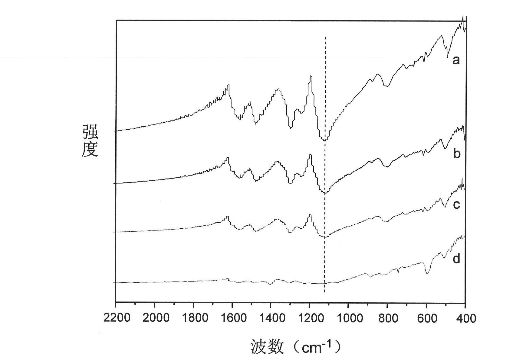 Preparation method of carbon nano tube/polyaniline nano composite conductive powder