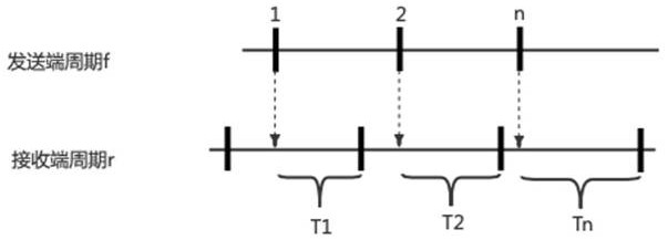 A large UAV remote control real-time transmission processing method