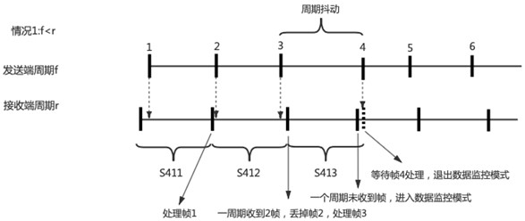 A large UAV remote control real-time transmission processing method