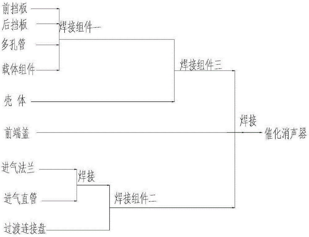 Selective catalytic reduction (SCR) system, catalytic silencer of system and welding method for catalytic silencer