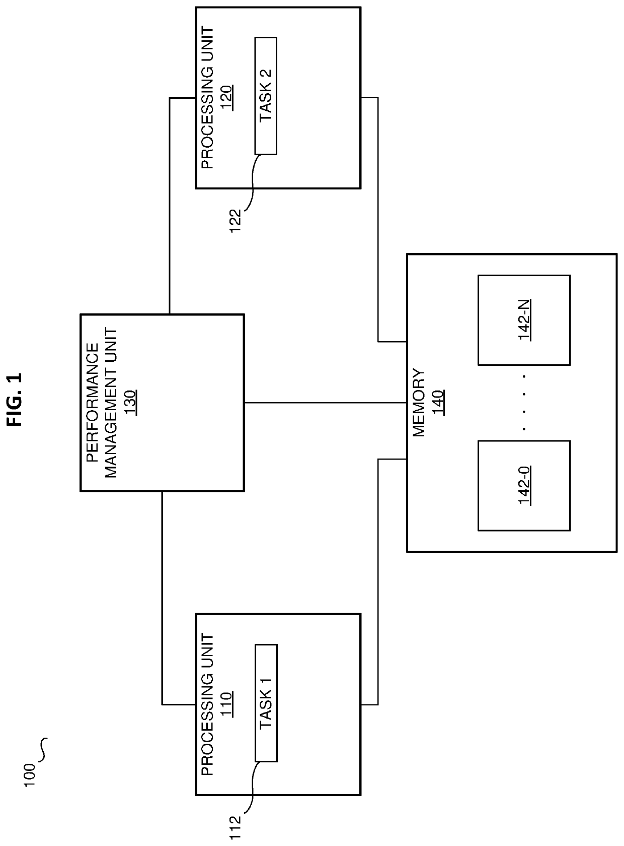 Apparatus and method for performance state matching between source and target processors based on interprocessor interrputs