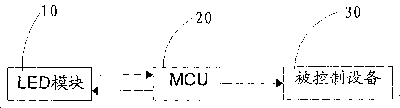 Light-emitting diode (LED) sensing and controlling system