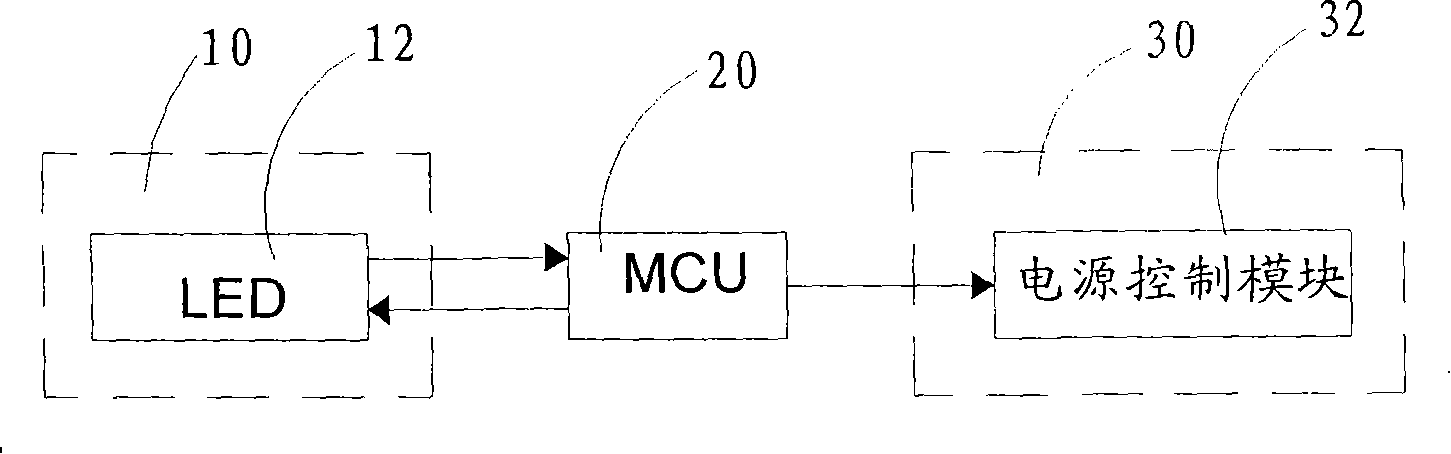 Light-emitting diode (LED) sensing and controlling system