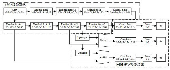 Infrared image weak and small target detection method based on improved YOLO v3