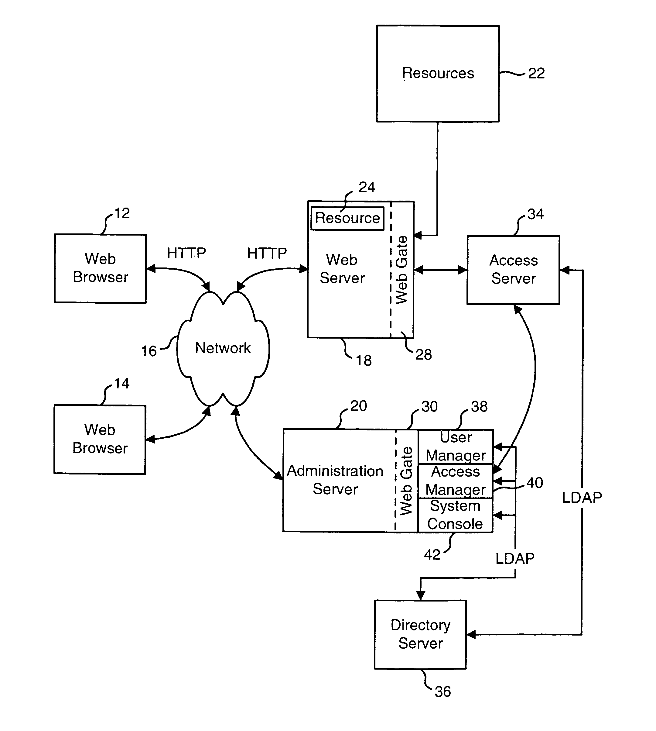 Post data processing