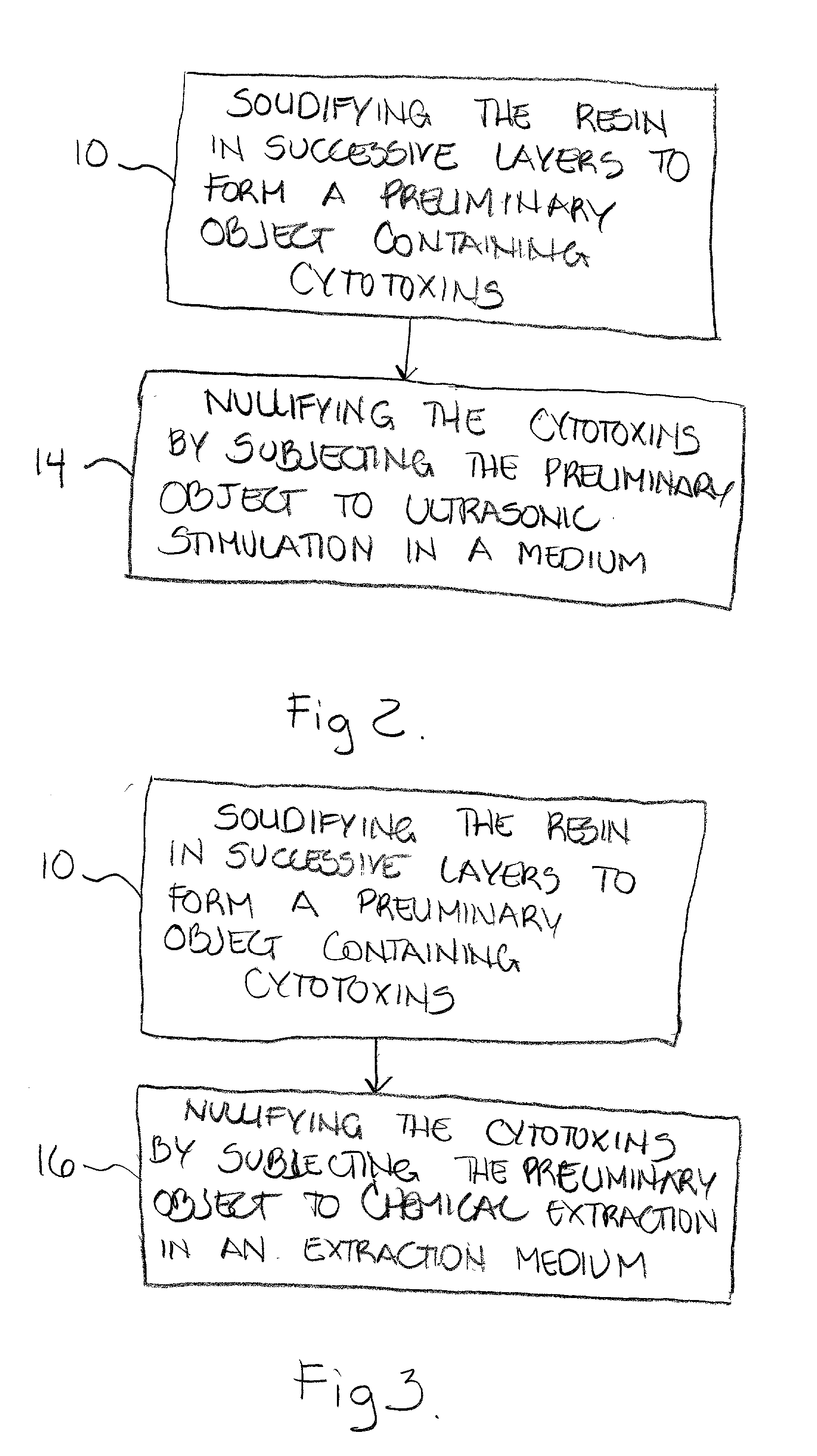 Detoxification of solid freeform fabrication materials