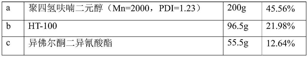 A kind of water-based flexible handle coating and preparation method thereof