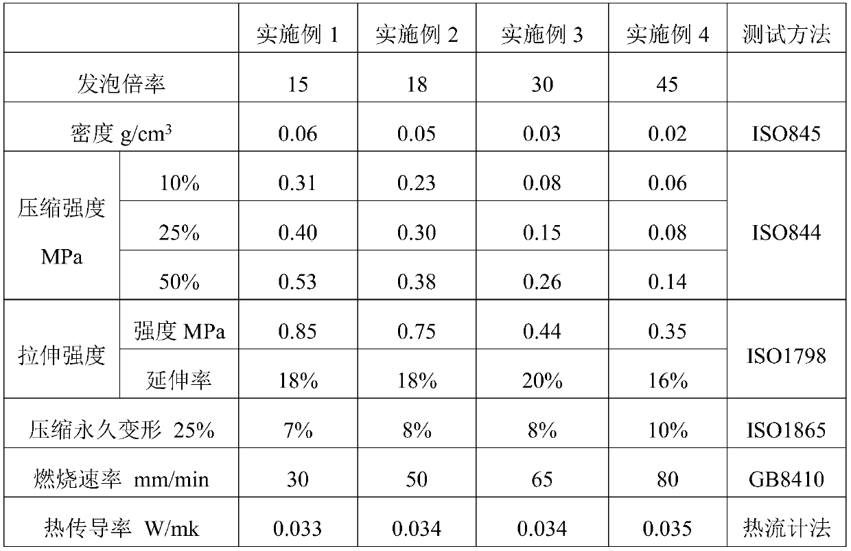 Foaming method of polypropylene foamed microparticles