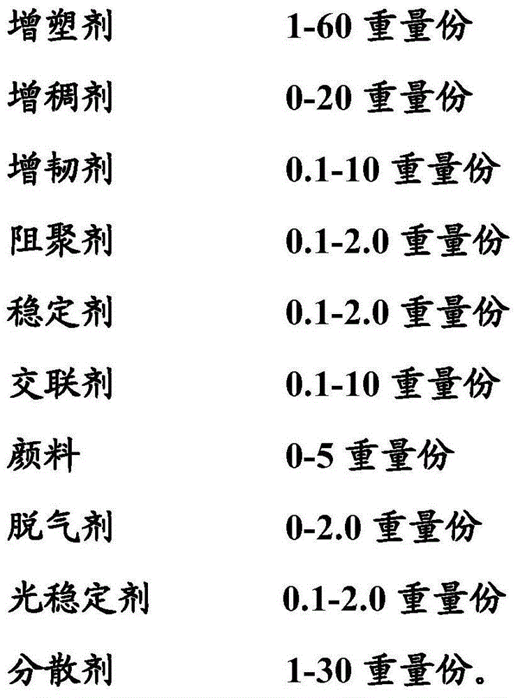 3D printing composition, preparation and application methods and product thereof