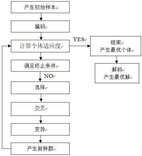 Organic pollutant migration numerical model substitution method based on multi-core extreme learning machine