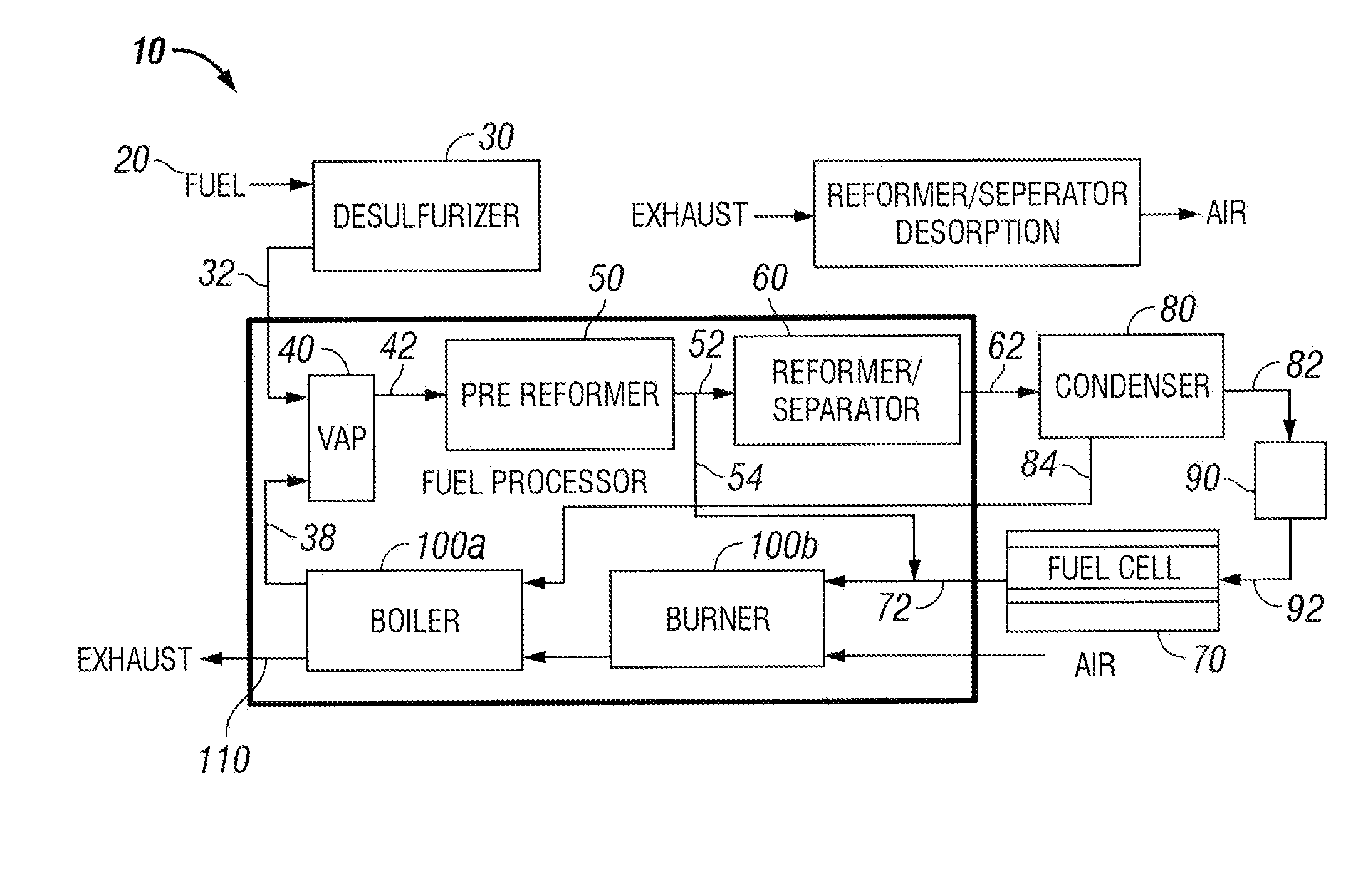 Diesel Steam Reforming With CO2 Fixing