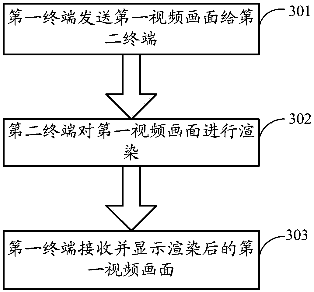 Method and device for video communication