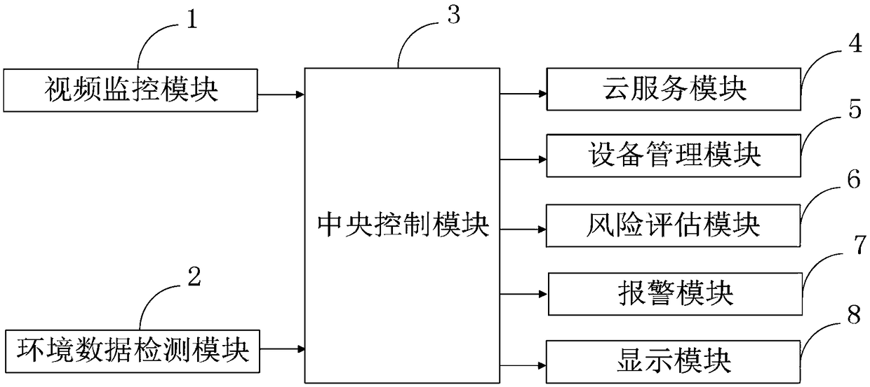 A big data visualization system and method for an underground comprehensive pipe corridor