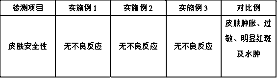 Preparation method of food bleaching agent